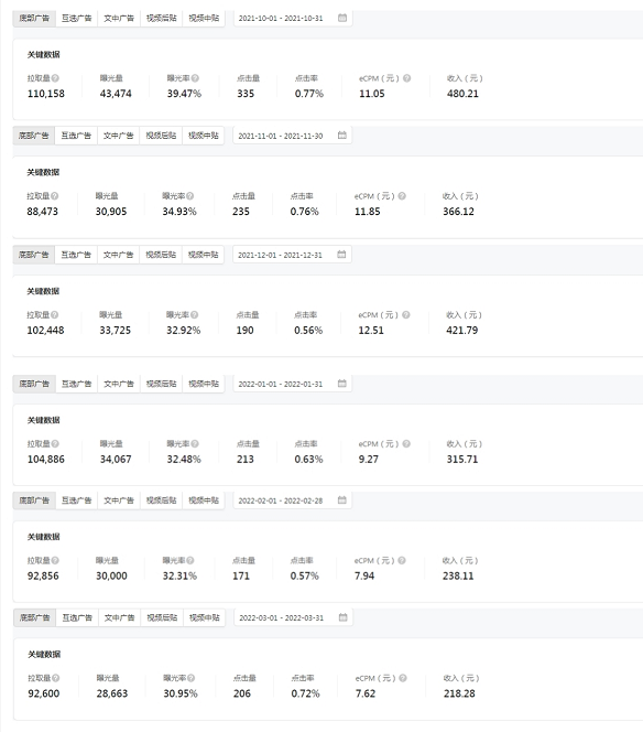 公众号流量主收入断崖式下暴跌,遭对半砍!该怎么提高?