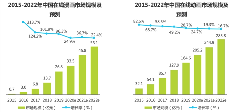 创作者争夺战,内容平台到底有多卷?