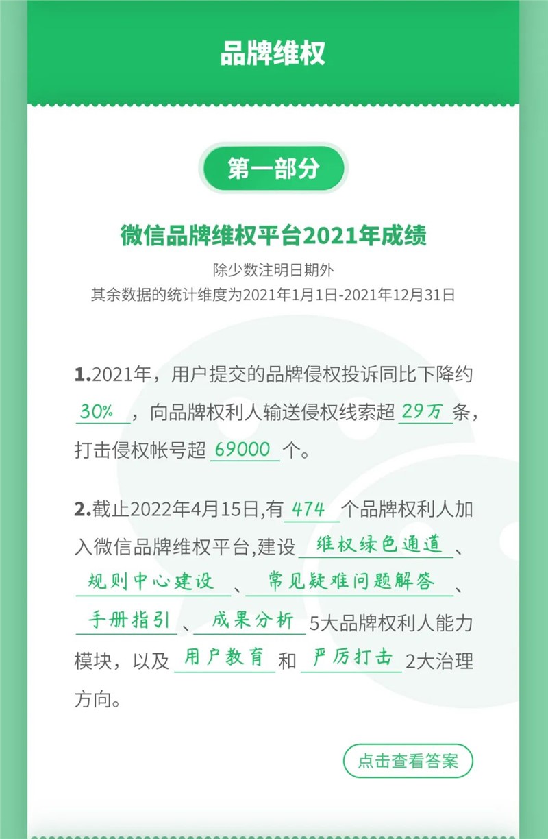 2021微信版权保护数据:处置 3 千多个品牌侵权视频号帐号