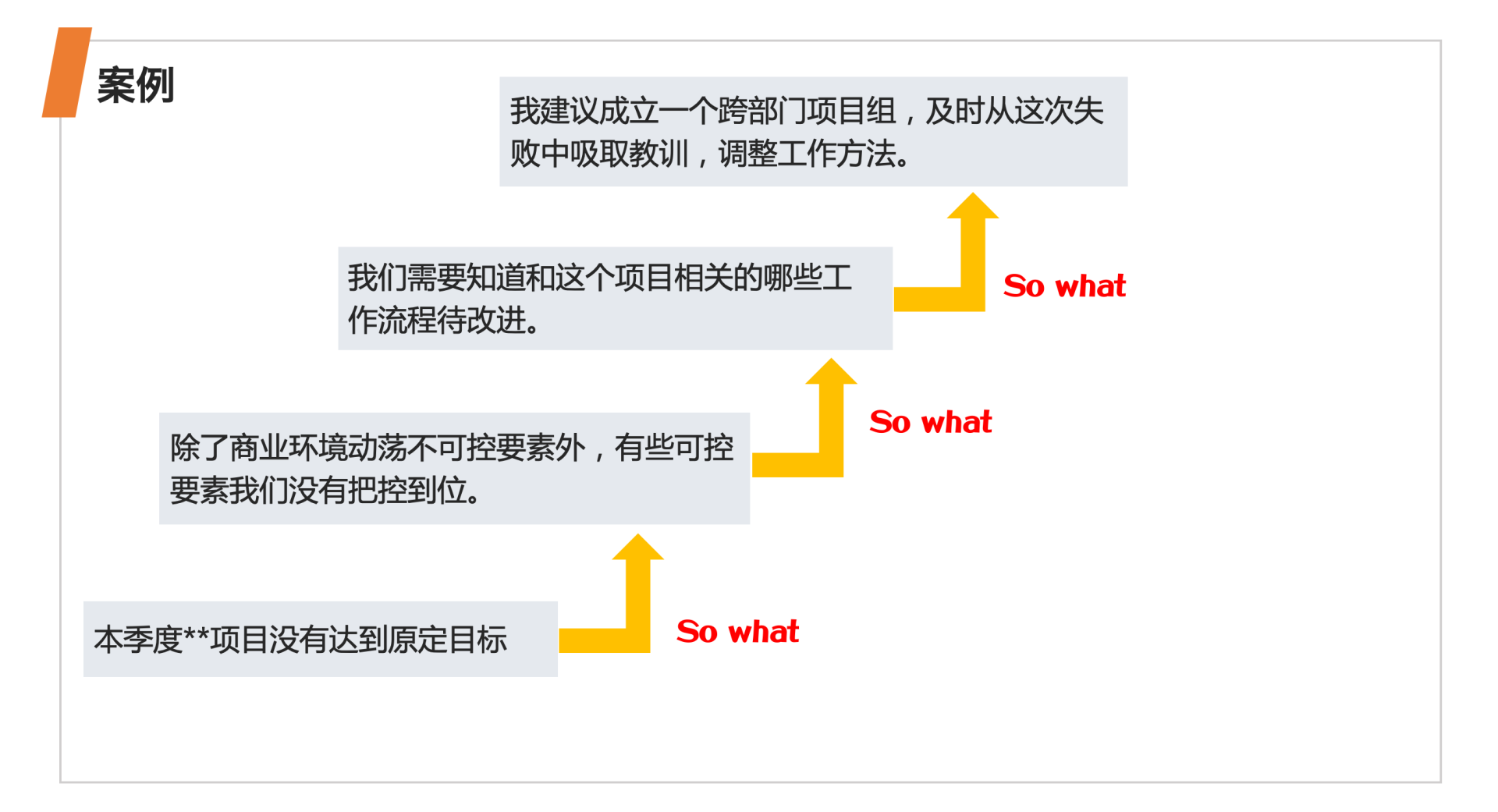 关于写作,你学会了吗?