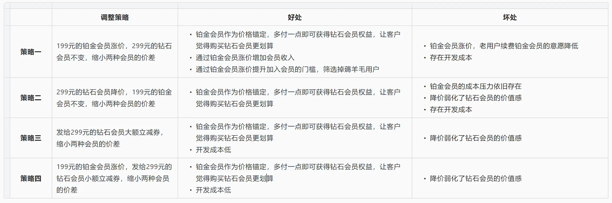 如何制定会员的价格？