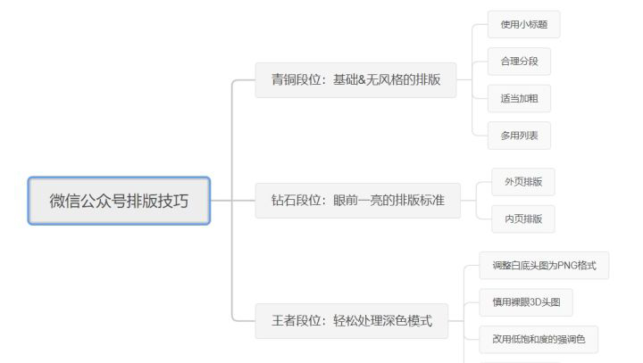 微信公众号排版怎么排好看？