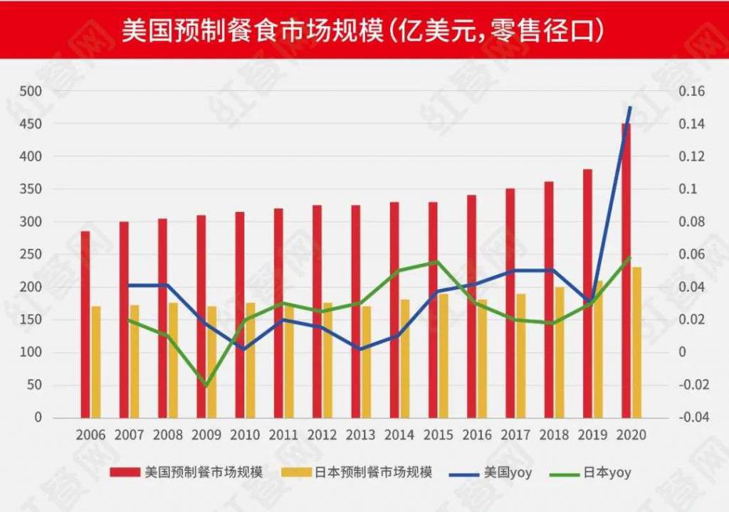 风头正劲的预制菜,如何走得更长远?