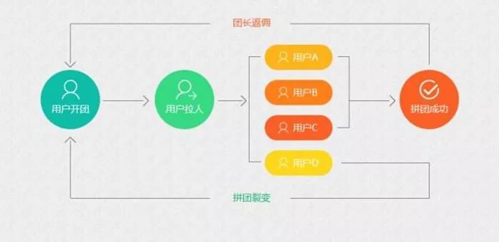 鲜花小程序,换汤不换药~