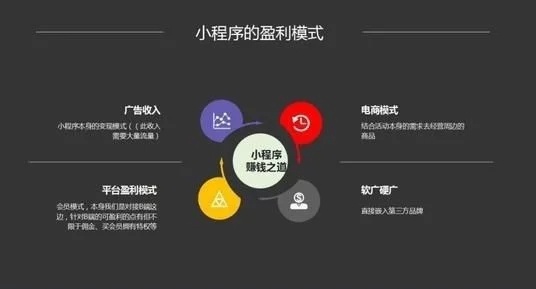 盘点微信小程序的五大盈利模式