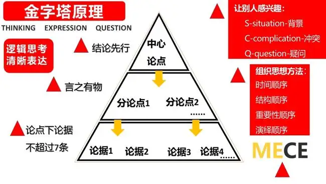 如何写一篇能够让人看完并点赞的文章?