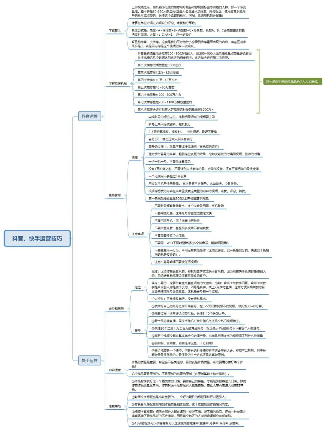 社群流量问题如何解决？总结了以下几个方式记得保存